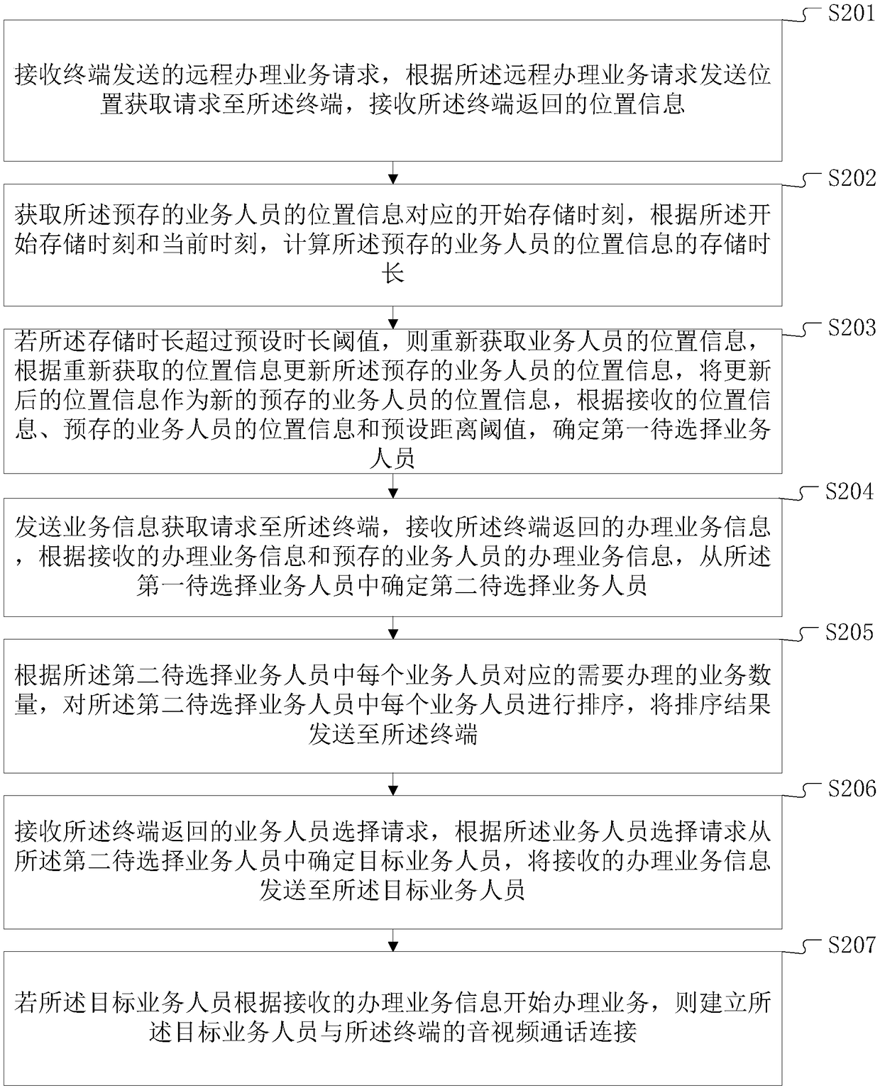 Cloud-computing-based service planning processing method and terminal device