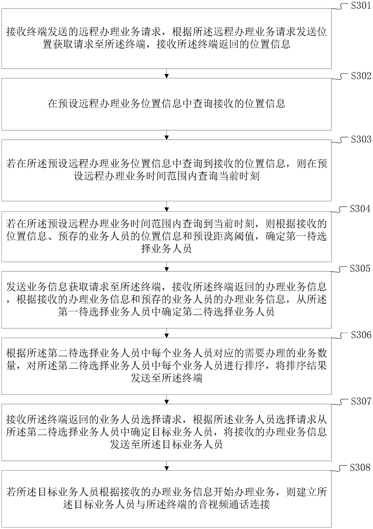 Cloud-computing-based service planning processing method and terminal device