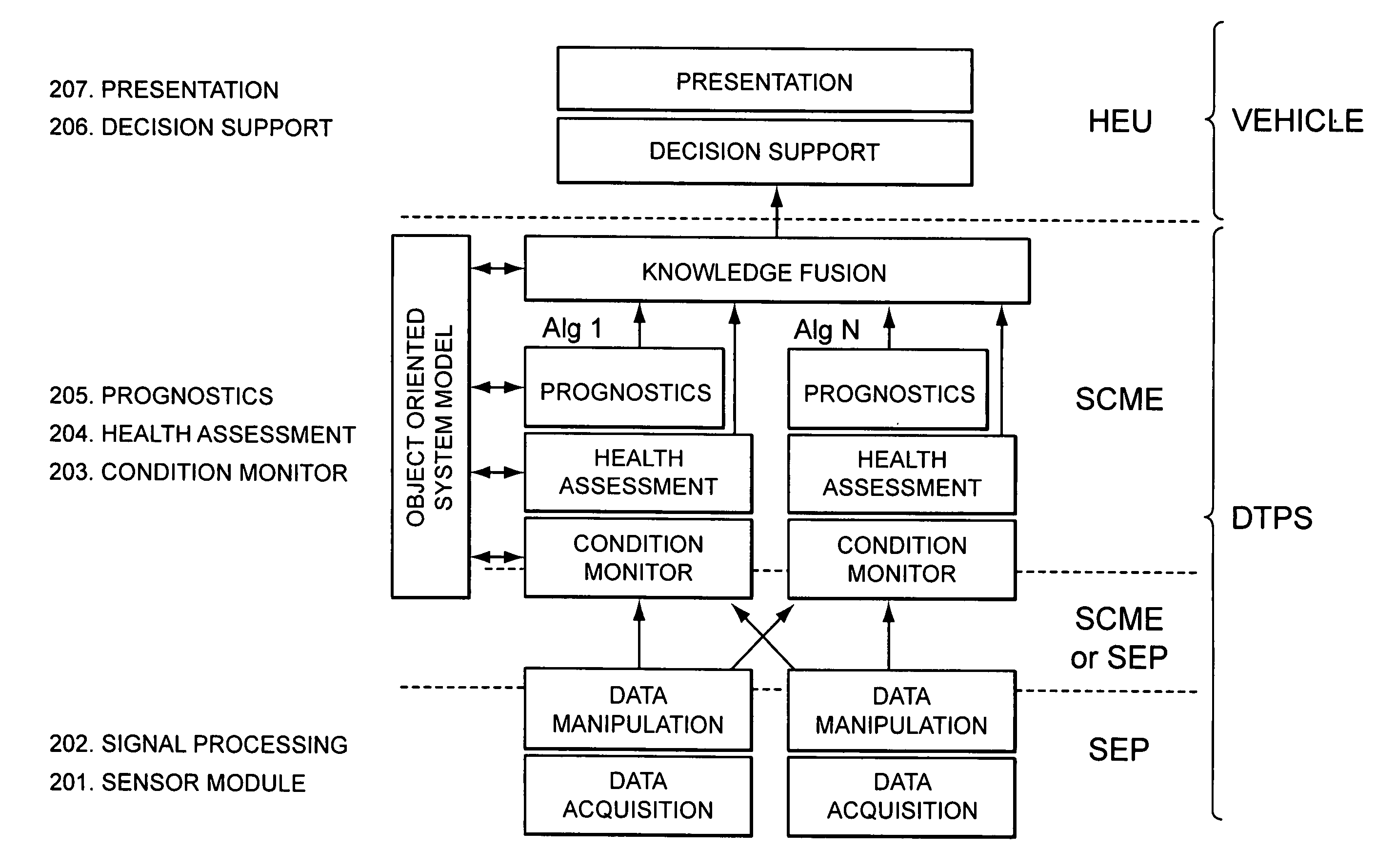 Decision support method and system