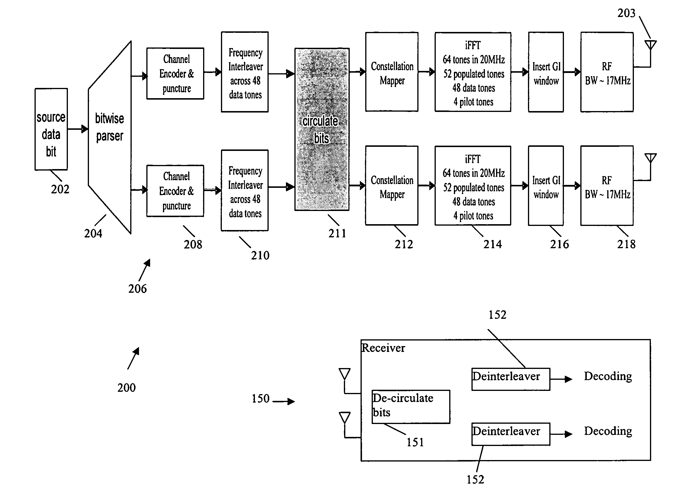 Interleaver design with column swap and bit circulation for multiple convolutional encoder MIMO OFDM system