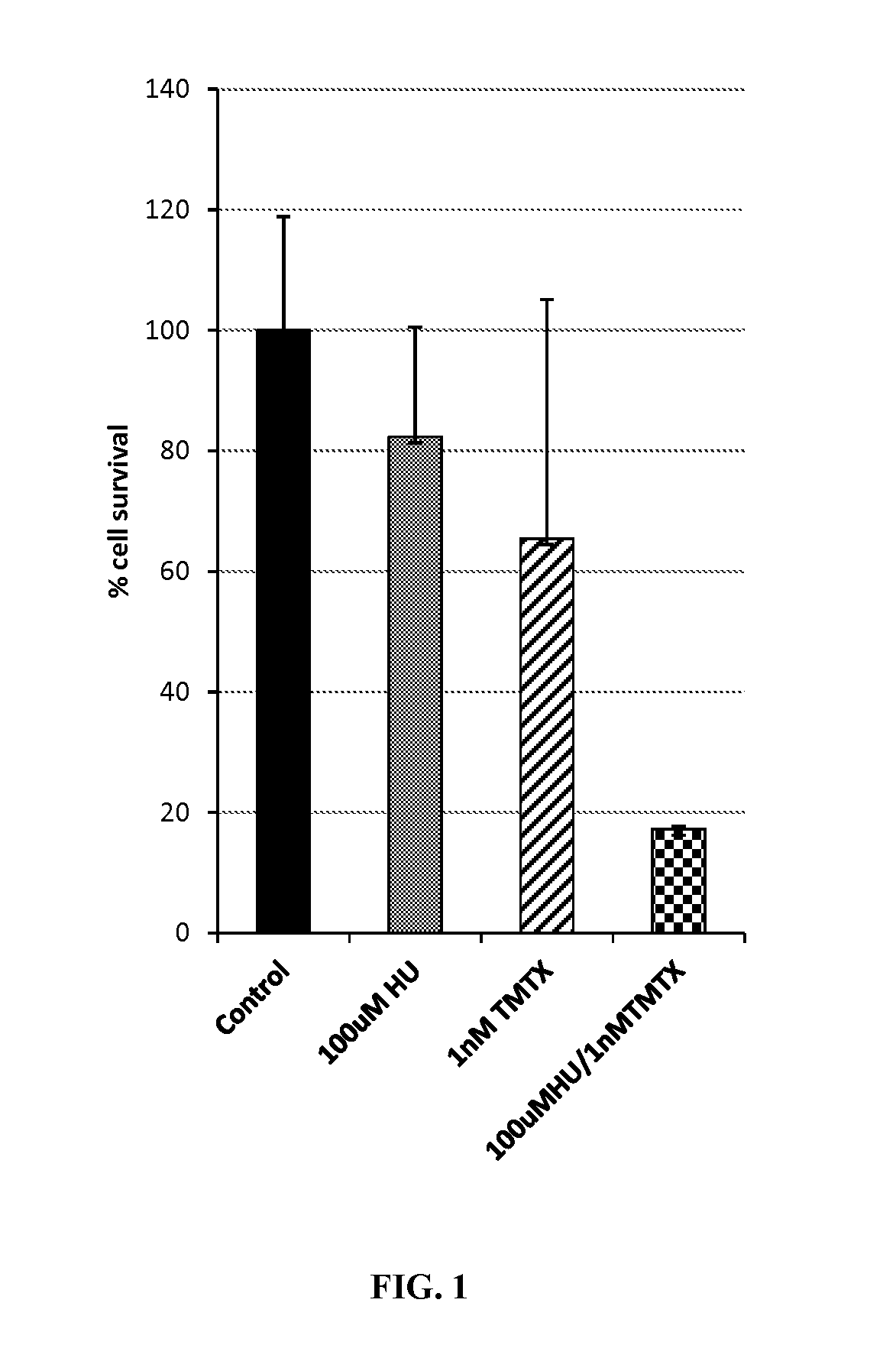 Transgenic cell selection