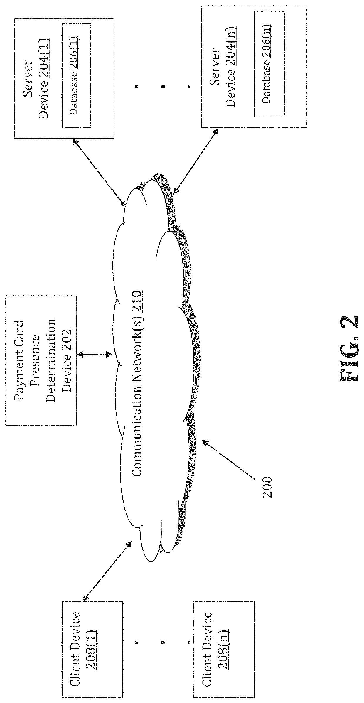 Method and system for payment card presence determination