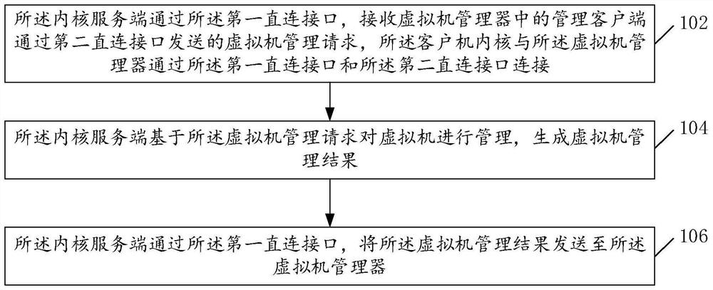 Virtual machine management method and system