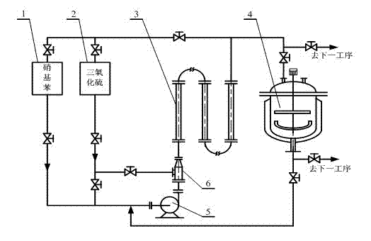 Production method for preparing m-nitrobenzenesulfonic acid by tubular sulfonation reactor