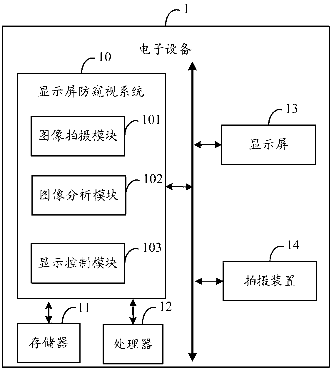 Electronic equipment and display screen peeping-prevention method thereof