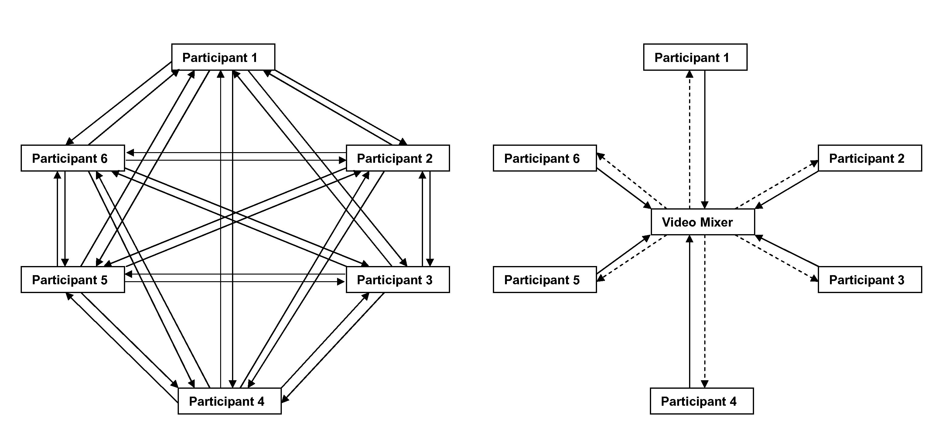Systems and methods for translating multiple client protocols via a conference bridge