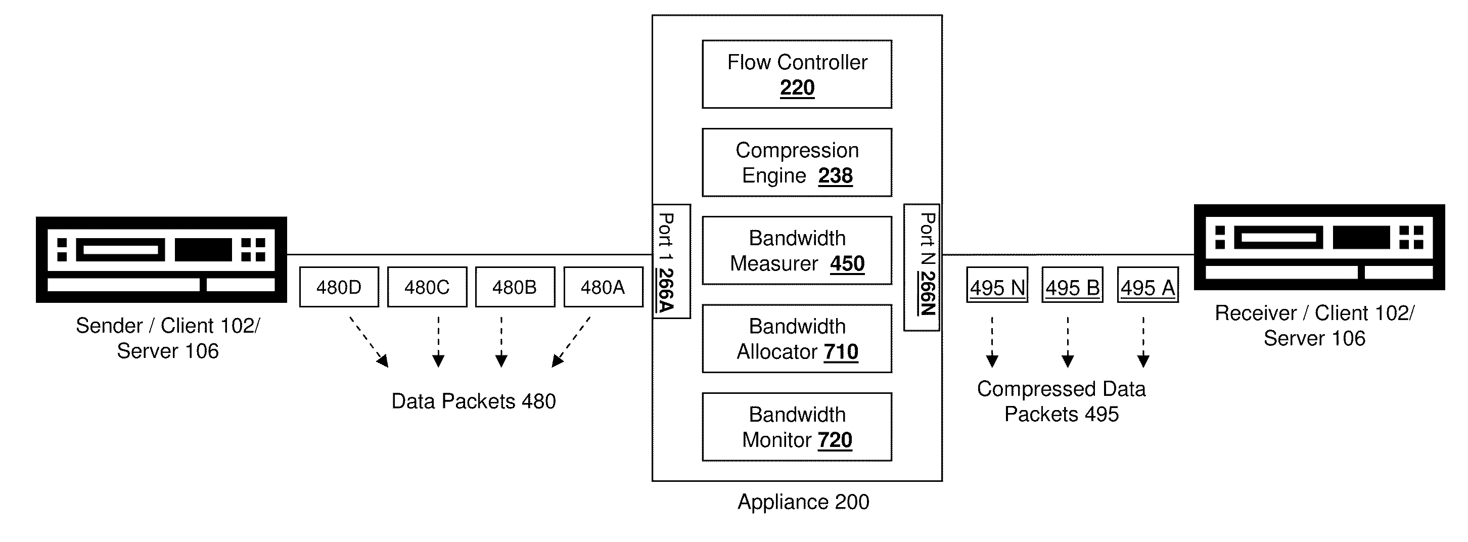 Systems and methods for allocating bandwidth by an intermediary for flow control