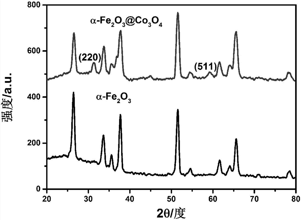 Cobaltosic oxide composite alpha type iron oxide vermicule nanostructure array photoanode and preparation method and application thereof