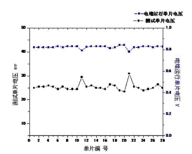 Method for testing defects of single membrane electrode assembly in fuel cell stack