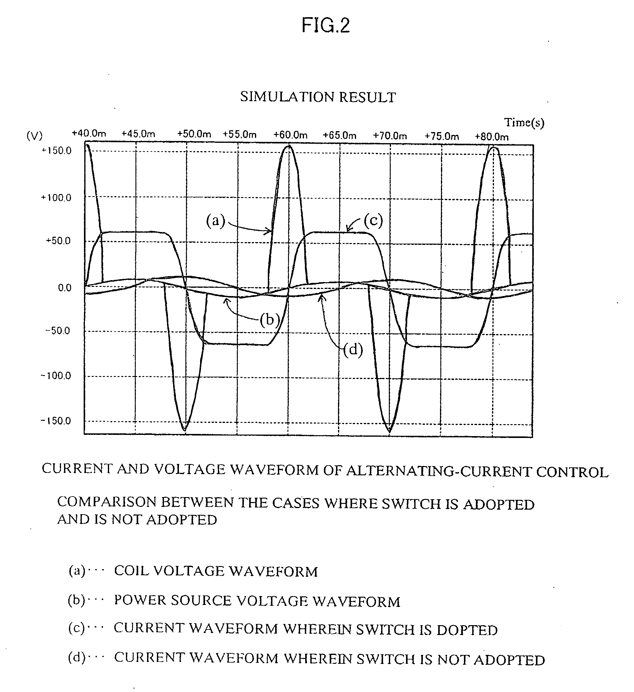 Alternating-current power supply device recovering magnetic energy