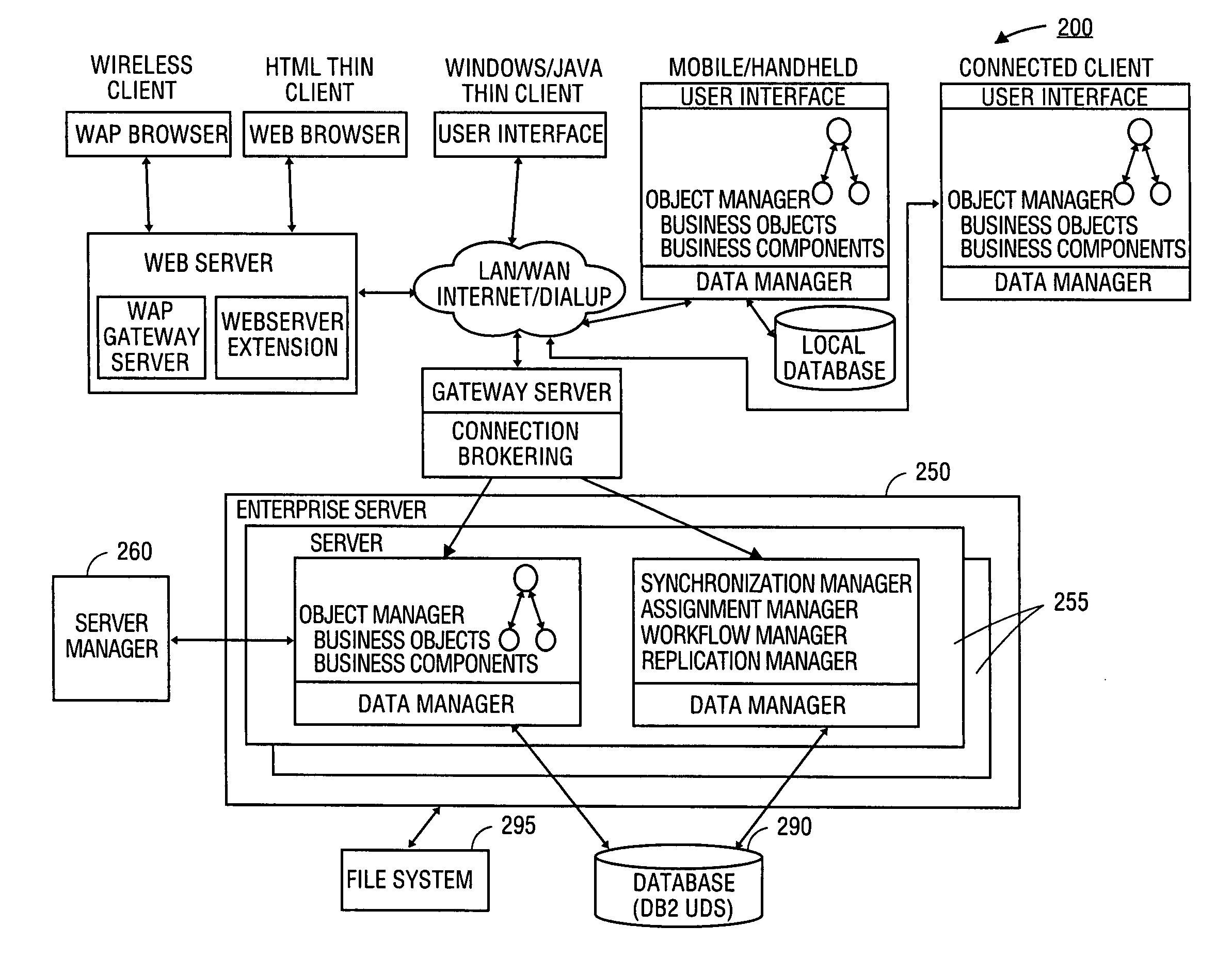 Method, apparatus, and system for remote client search indexing