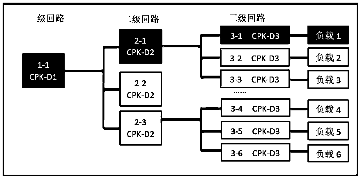 Override trip prevention protection method and device