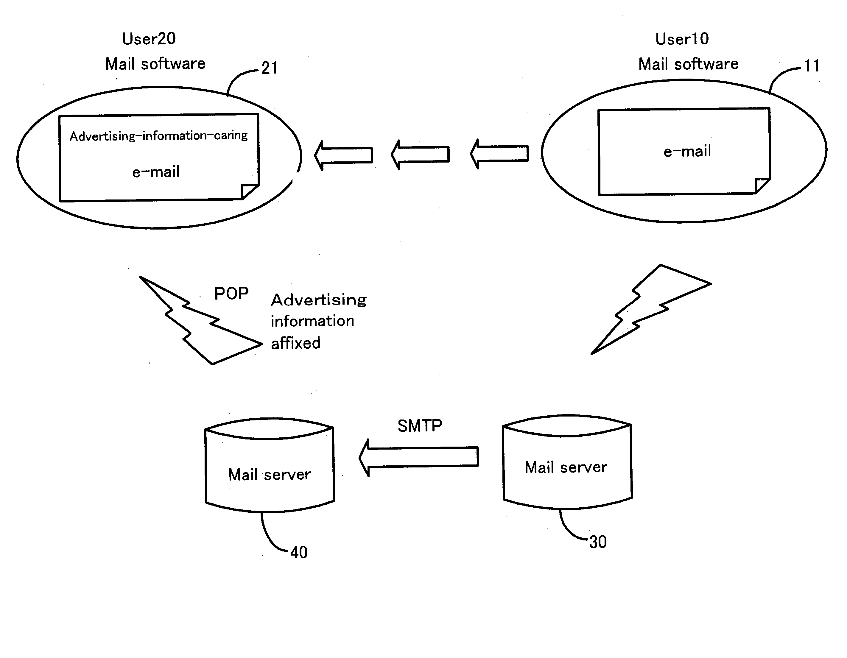 System and method for using e-mail as advertisement medium