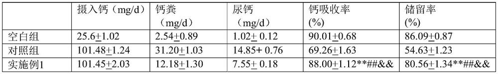 Method for preparing calcium supplement product from donkey hide and fresh animal bones