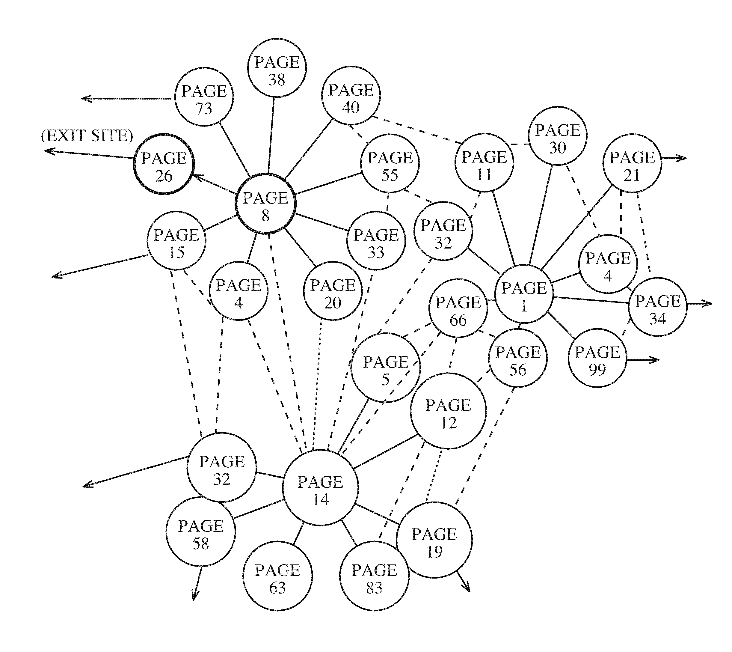 Method and system for determining overall content values for content elements in a web network and for optimizing internet traffic flow through the web network