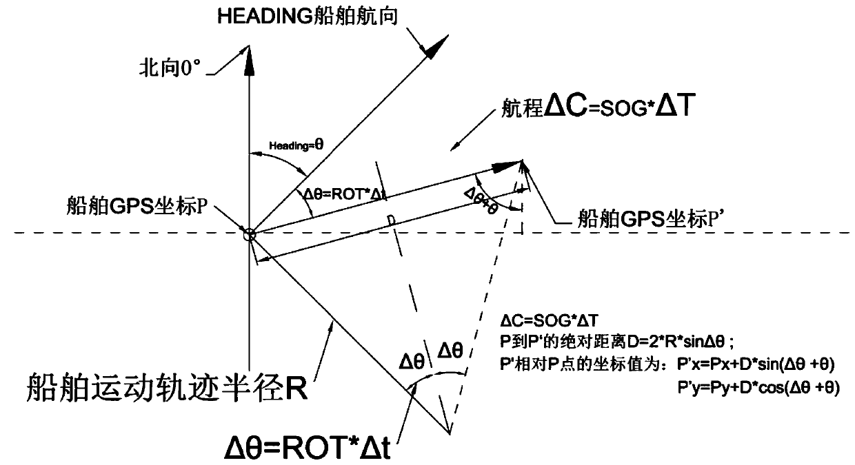Ship coordinate correction method, system and device based on AIS and storage medium