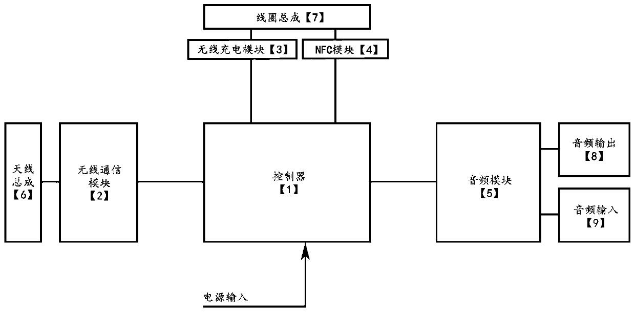 Method and device for charging wireless earphone