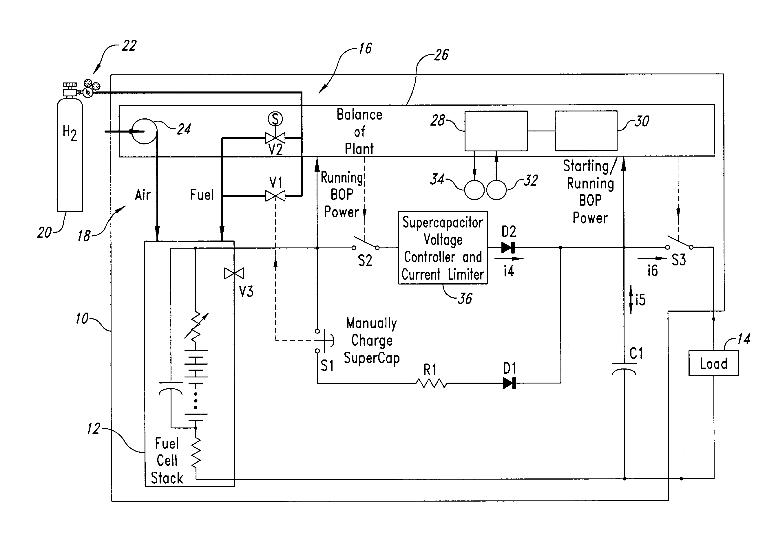 Black start method and apparatus for a fuel cell power plant, and fuel cell power plant with black start capability