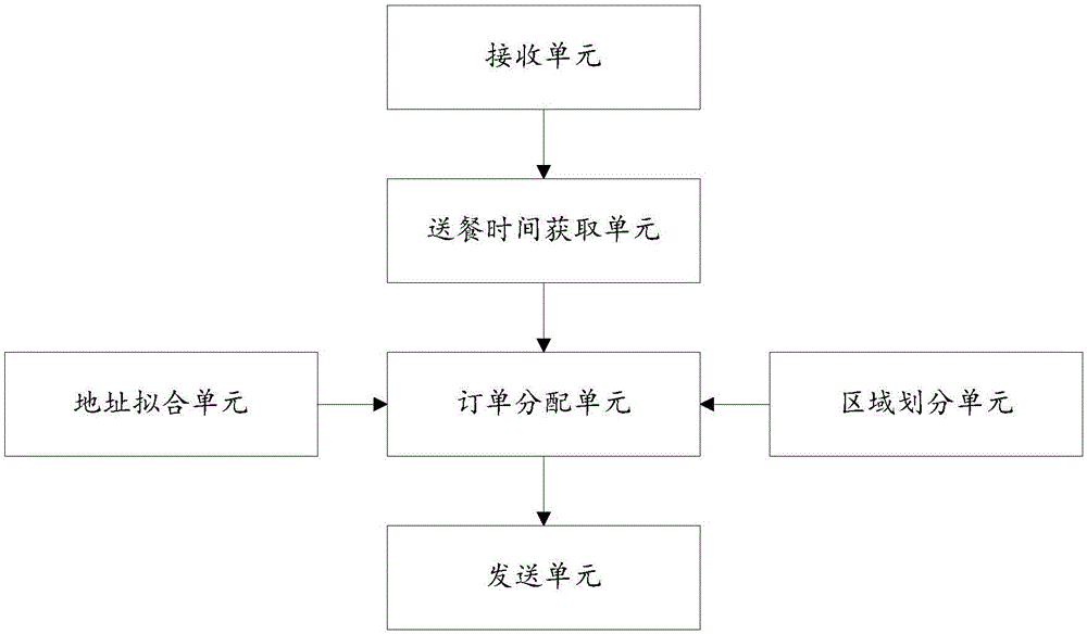 Food catering management method and system
