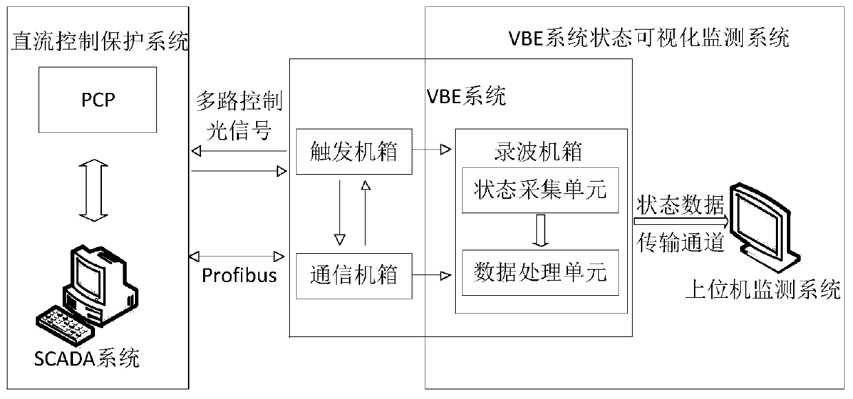 Fault recording device state visual monitoring system and monitoring method
