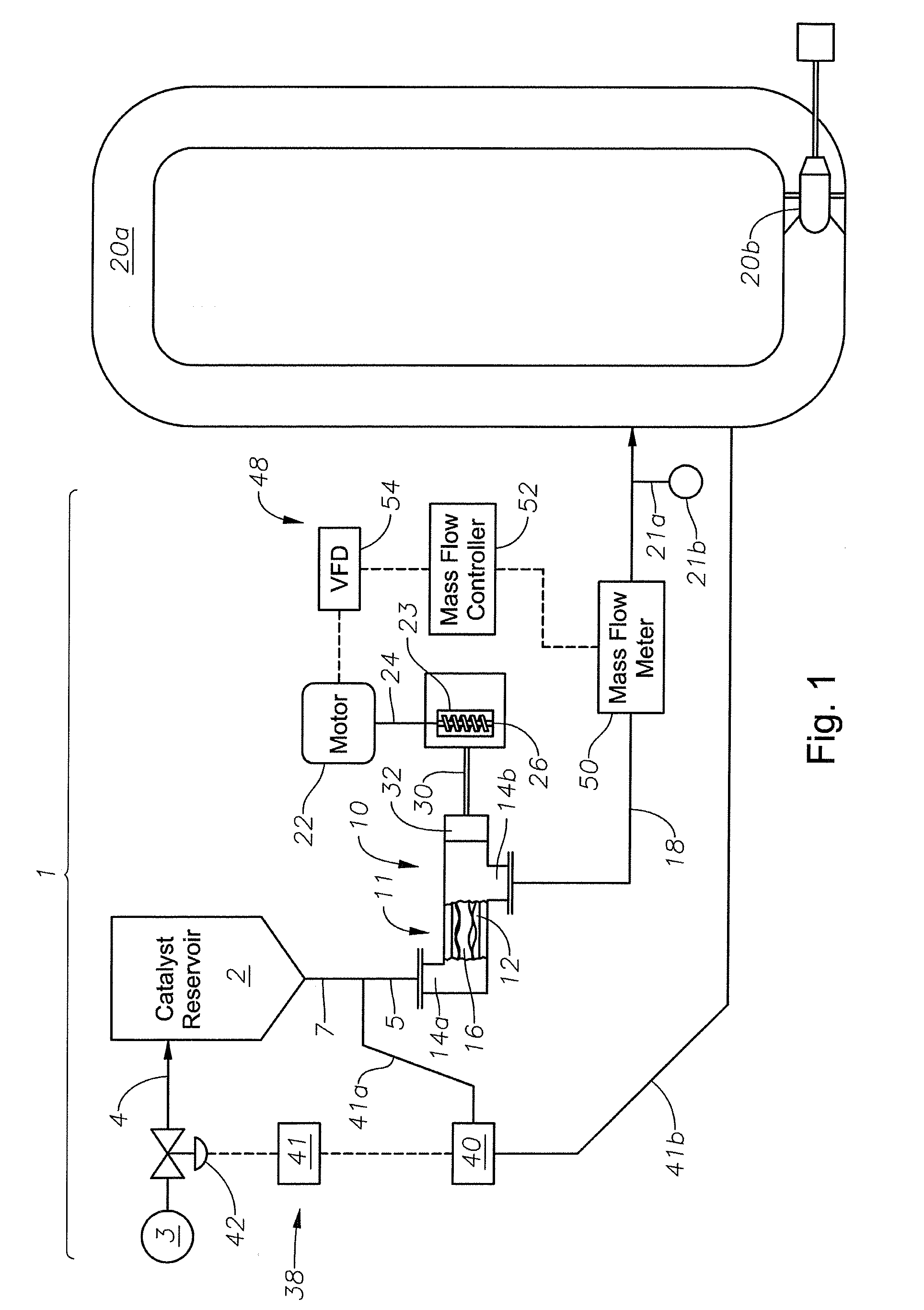 System and Method for Providing a Continuous Flow of Catalyst Into a Polyolefin Reactor