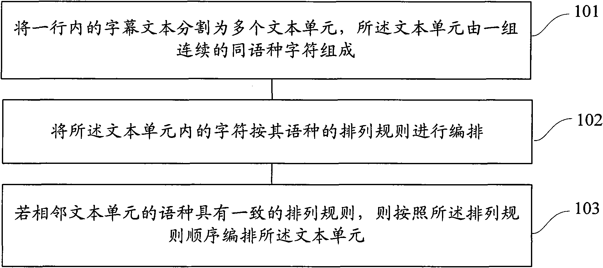 Method and device for arranging multi-language captions