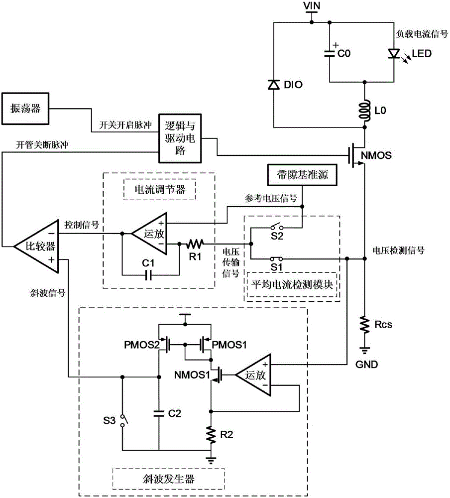 Average current control circuit and average current control method