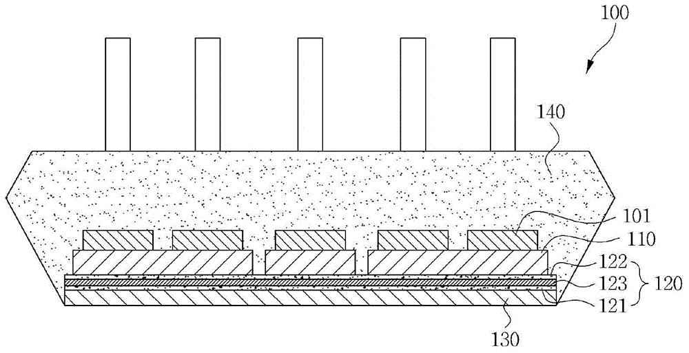 Power module package and method of manufacturing the same