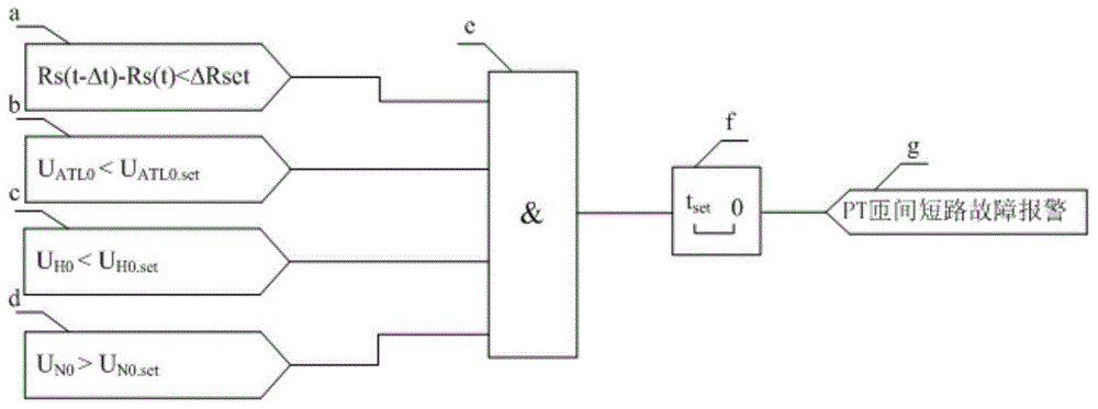 Generator terminal potential transformer inter-turn short circuit on-line identification method