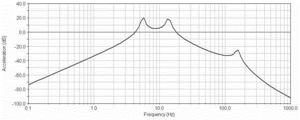 Vibration isolation system for floating raft with resonance peak suppression