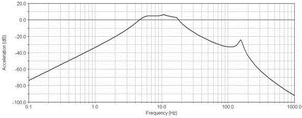 Vibration isolation system for floating raft with resonance peak suppression