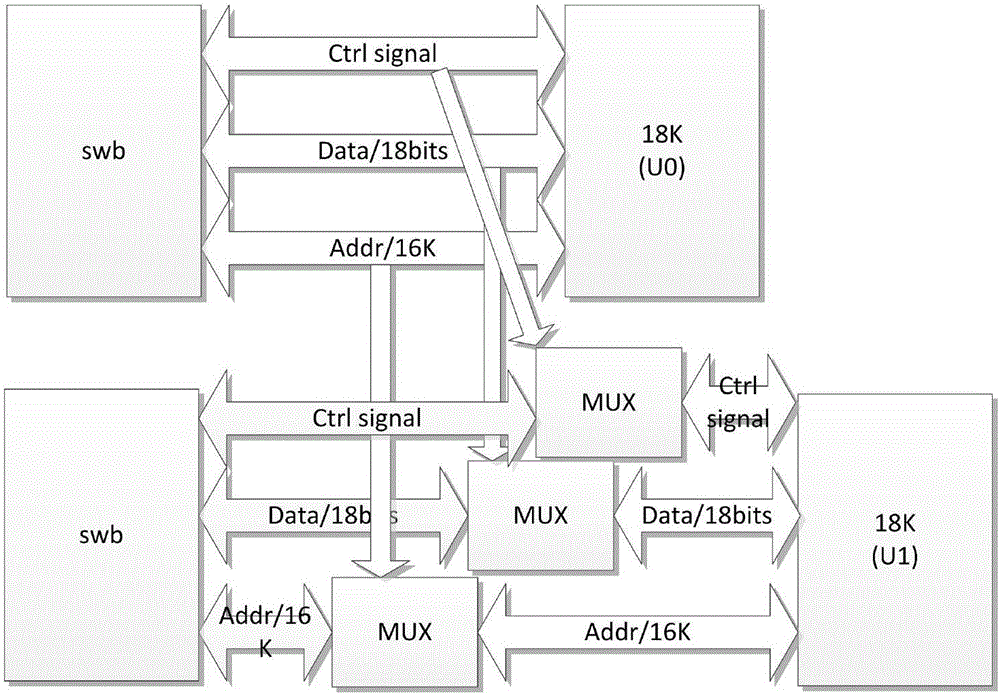BLOCK RAM (Random Access Memory) cascade structure of field programmable gate array FPGA