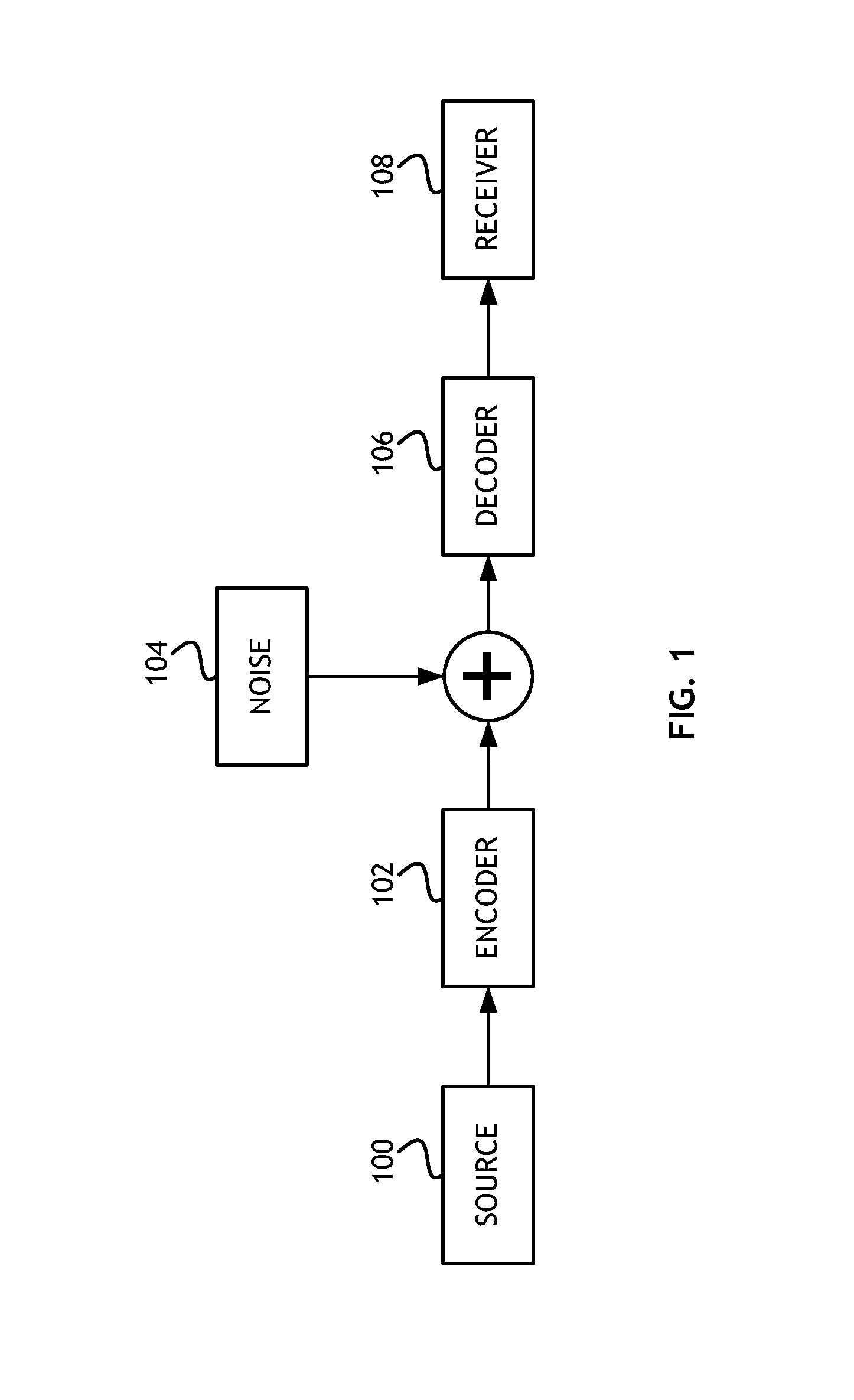 Method for selecting a LDPC candidate code