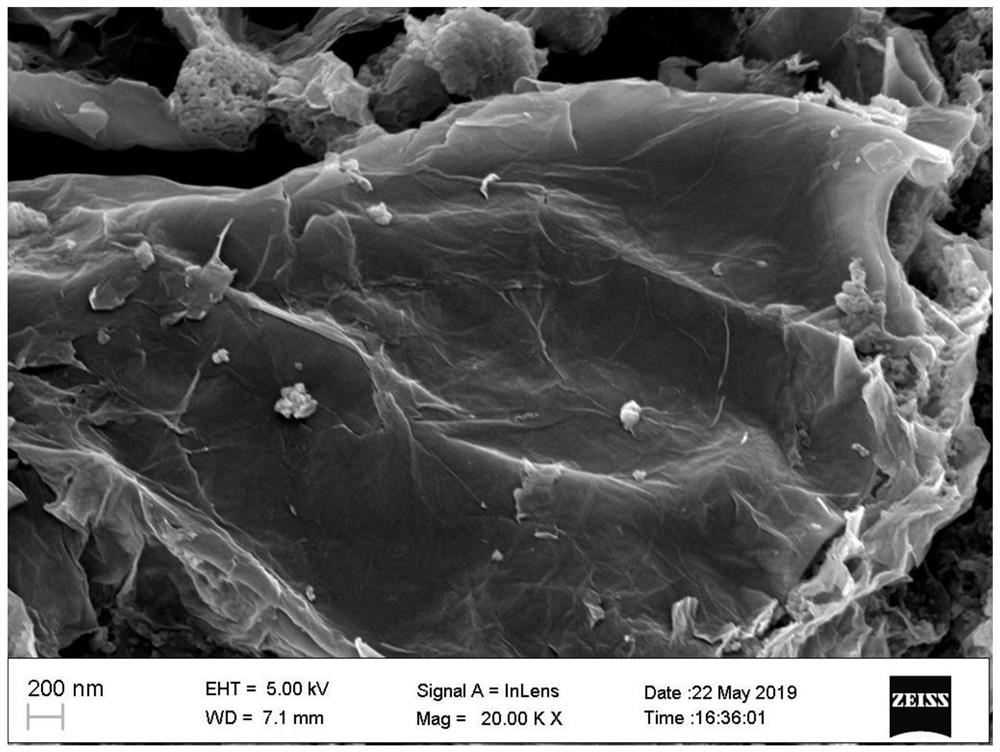 Fluorinated phosphate sodium iron pyrophosphate@c@rgo composite material and its preparation and application in sodium-ion batteries