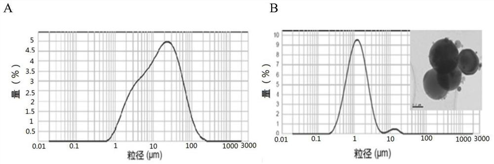 Spherical high-density micro-nano-scale acid-soluble weighting material as well as preparation method and application thereof