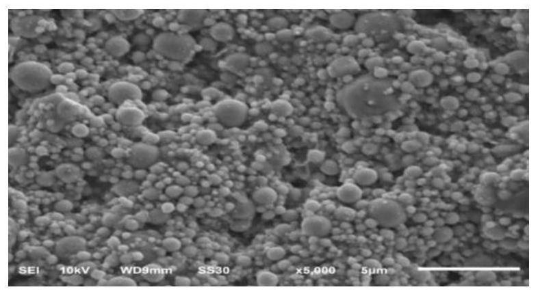 Spherical high-density micro-nano-scale acid-soluble weighting material as well as preparation method and application thereof