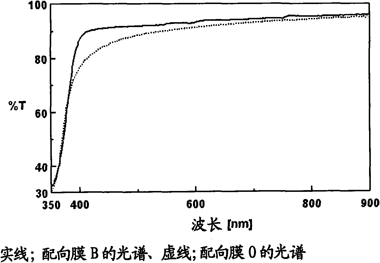 Light alignment agent, alignment firm and liquid crystal display element using alignment film