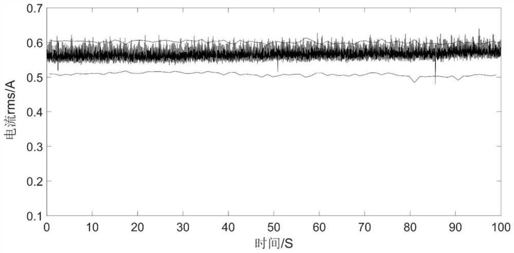 A method for monitoring the state of machine tools