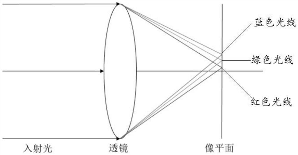 Method for correcting transverse chromatic aberration of image