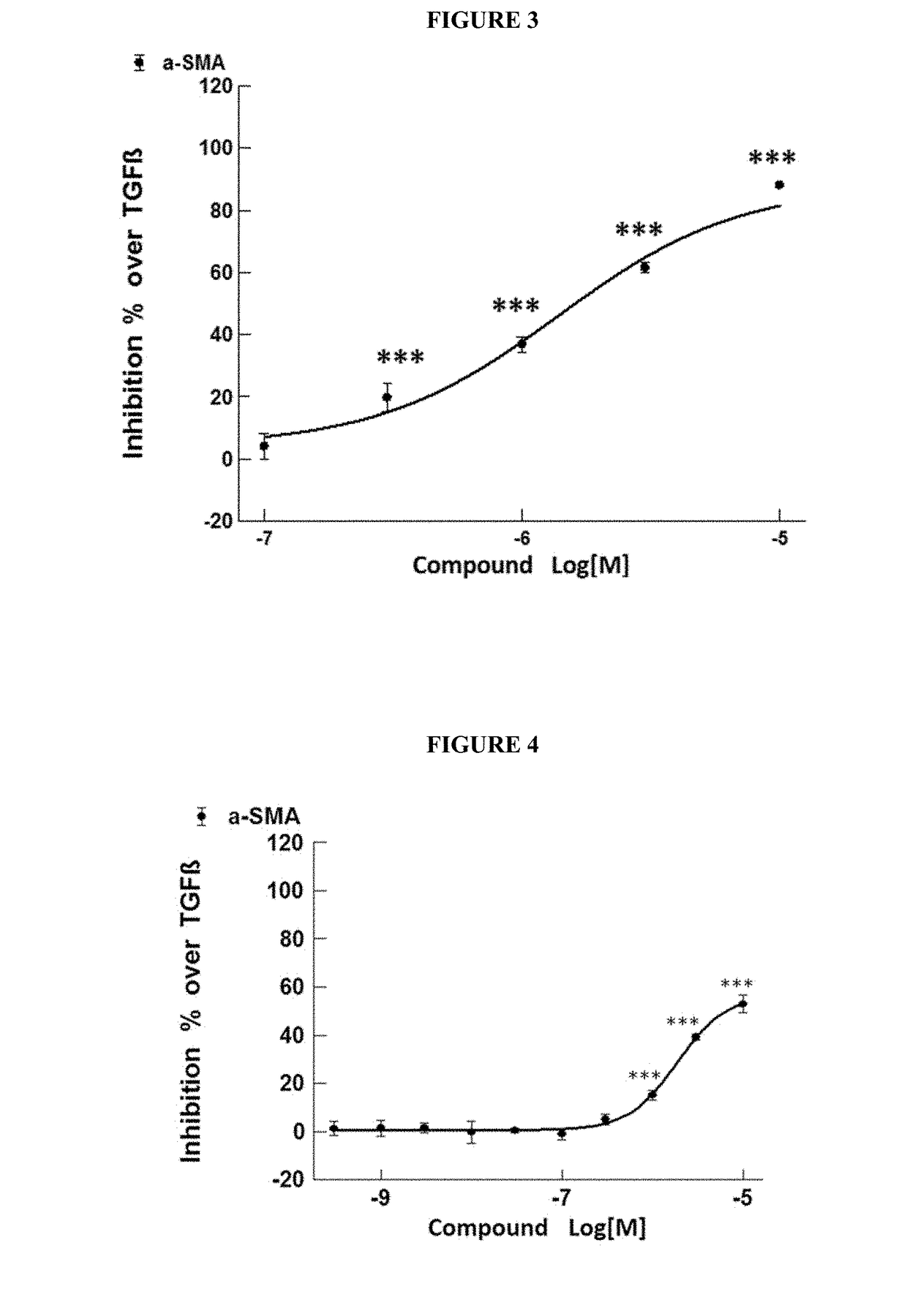 Methods of treatment of cholestasis and fibrosis