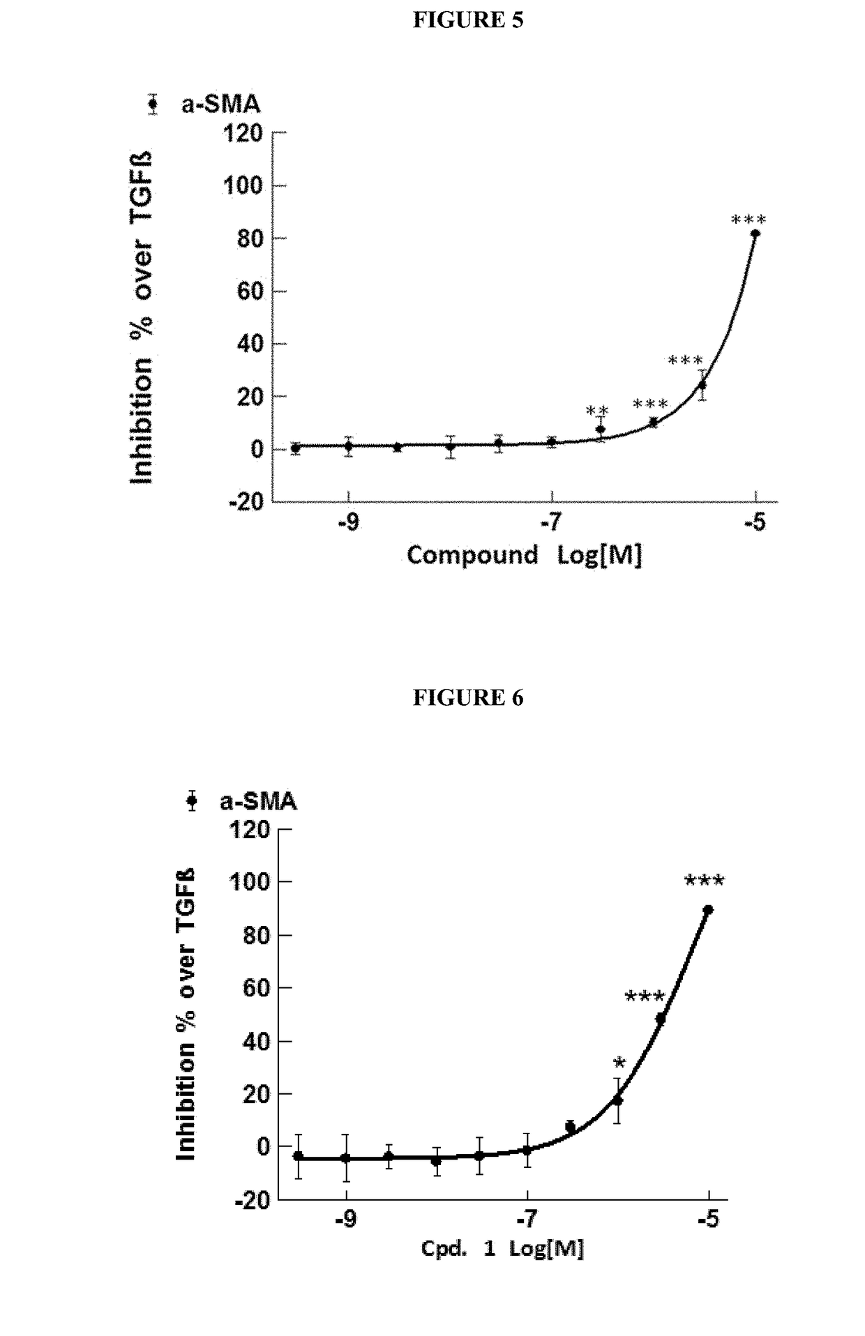 Methods of treatment of cholestasis and fibrosis