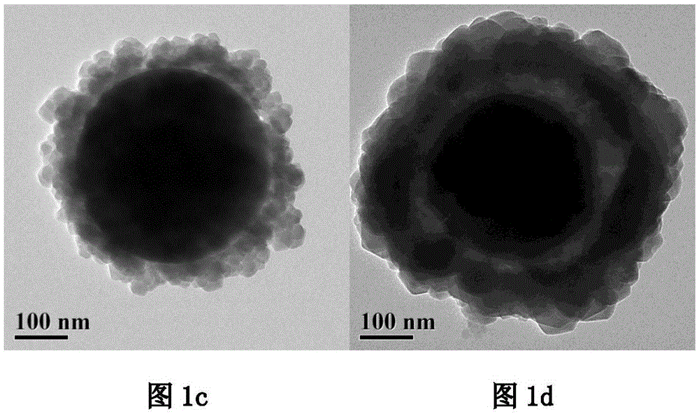 Preparation method of metal-organic framework zif-8 membrane-coated supported noble metal efficient core-shell catalyst with tunable selectivity