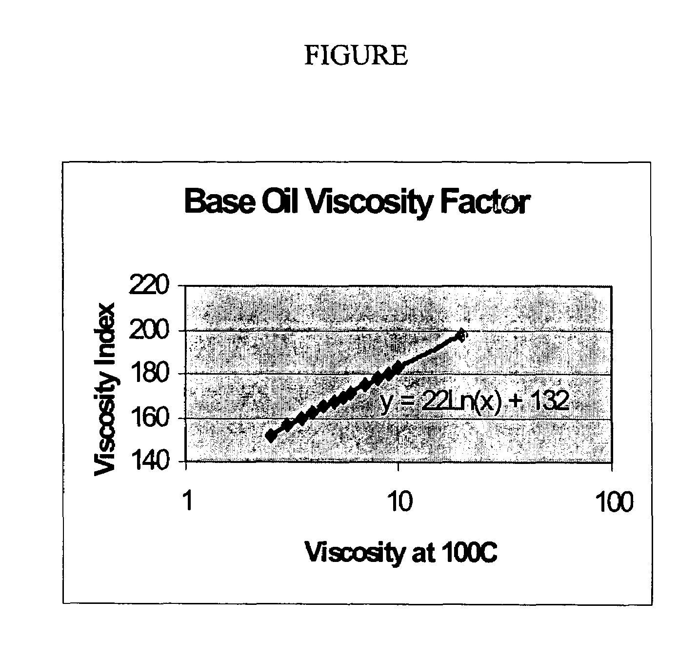 Processes for producing lubricant base oils with optimized branching