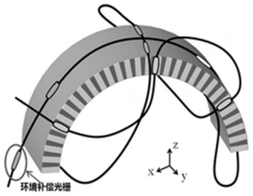 Measurement of Temperature Bending Deformation of a Curved Piezoelectric Composite Material