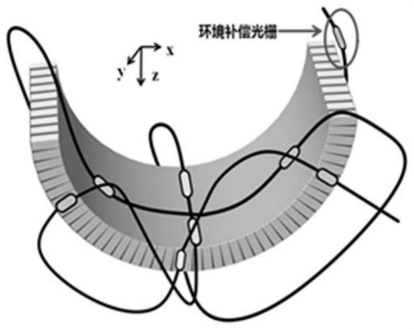 Measurement of Temperature Bending Deformation of a Curved Piezoelectric Composite Material