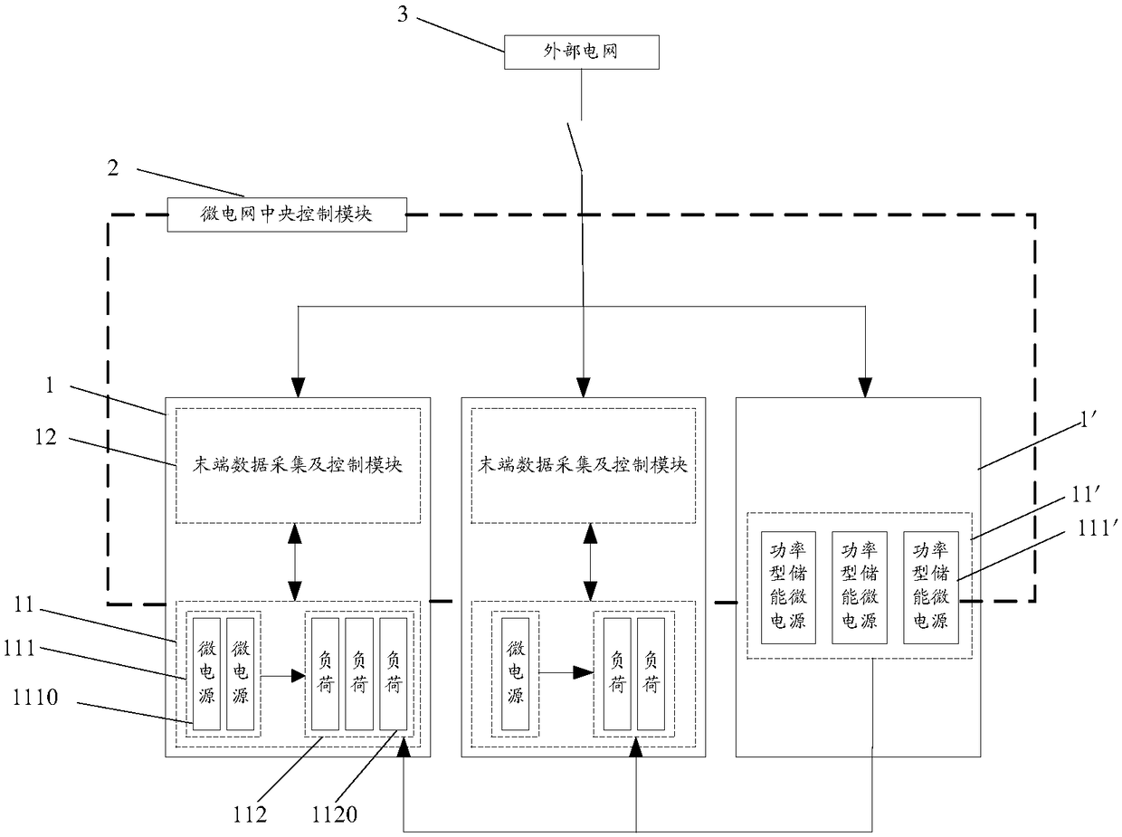 A microgrid system and a control method for the microgrid system