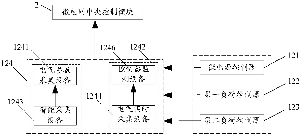 A microgrid system and a control method for the microgrid system