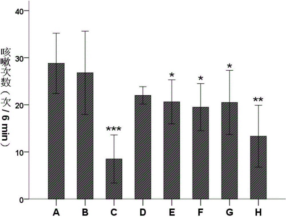 Asarum total polysaccharides extract with cough relieving activity as well as extraction method and application thereof