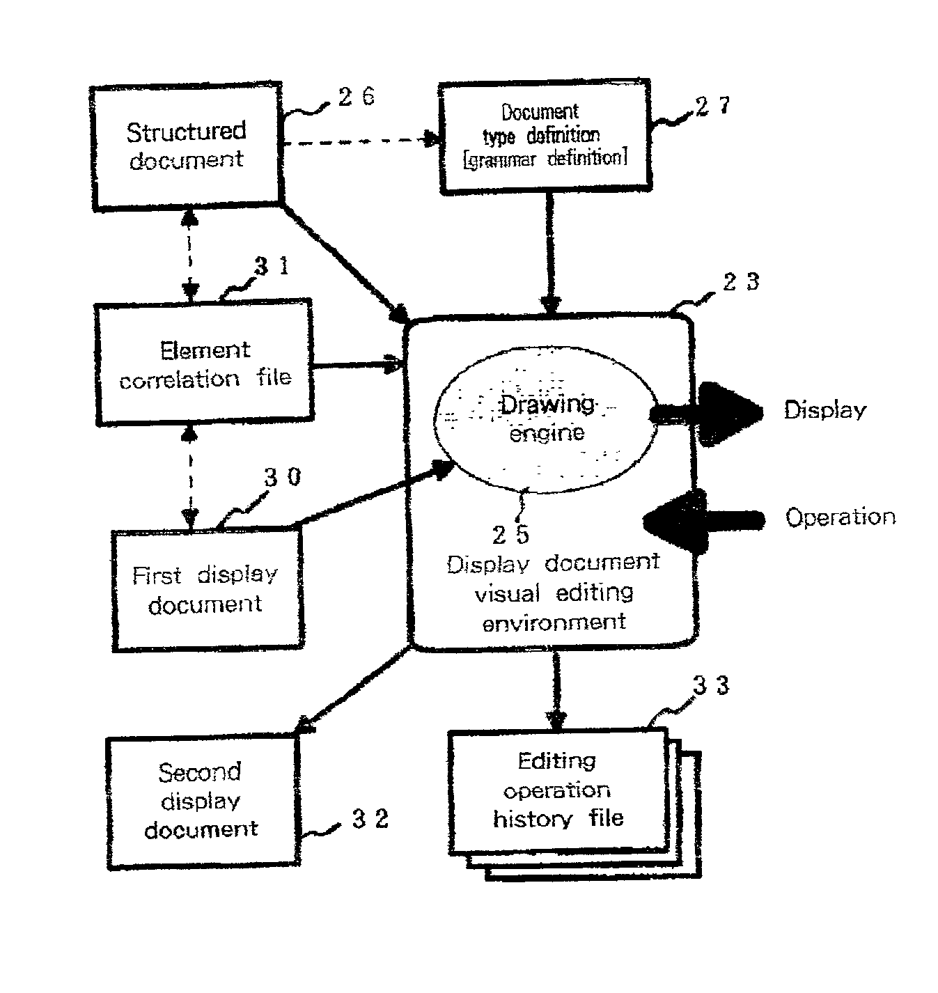 Method, system for, and program product for generating a display rule for a structured document, and for changing a structured document and its document type definition