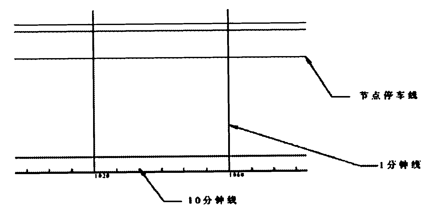 Method for illustrating bus-only lane interval operation capacity